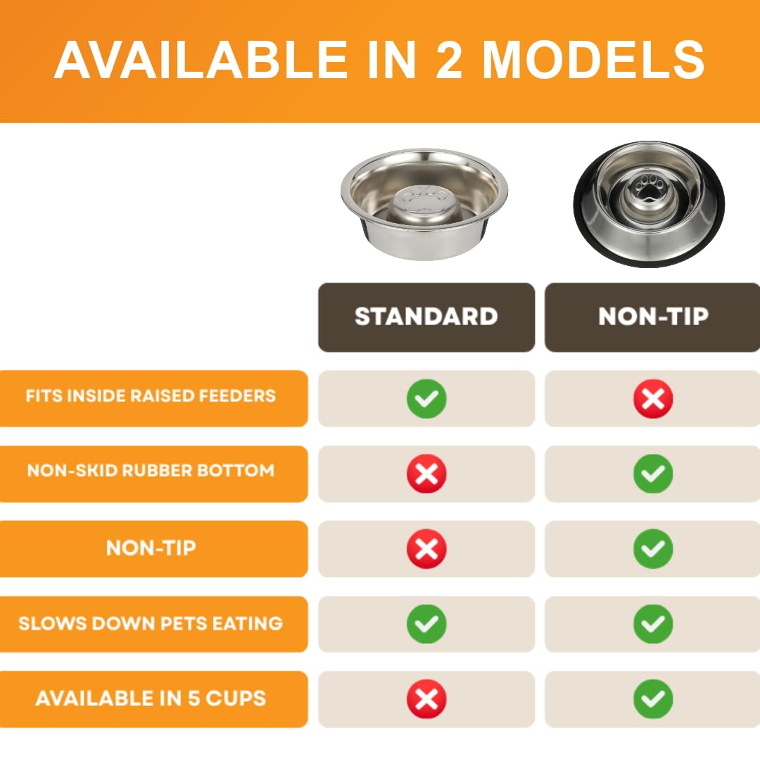 Neater Pet Brands Stainless Steel Slow Feed Dog Bowl for Fast Bowl