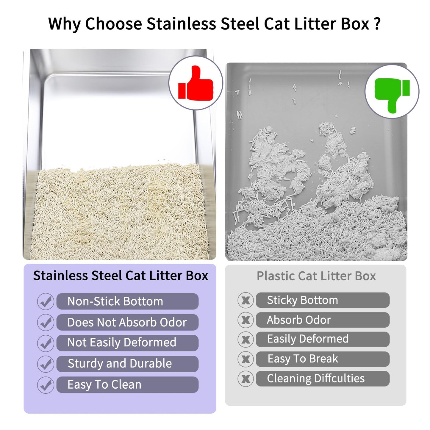 RIZZARI Open Cat Litter Box: Large Stainless Steel Litter Pan Litter