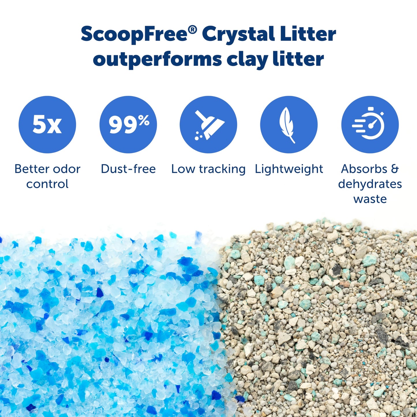 PetSafe ScoopFree Disposable Crystal Cat Litter Tray Easy Cleaning Box