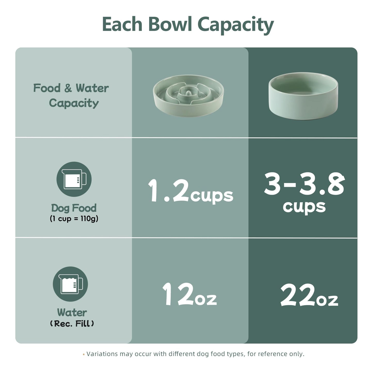 Havniva Ceramic 1.2 Cup Raised Slow Feeder Dog Bowl Set, Elevated Set