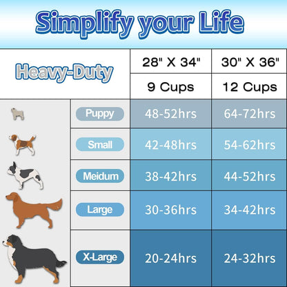 Dogcator Dog Pee Pads Extra Large x36", 30 Count Super Absorbent Bed
