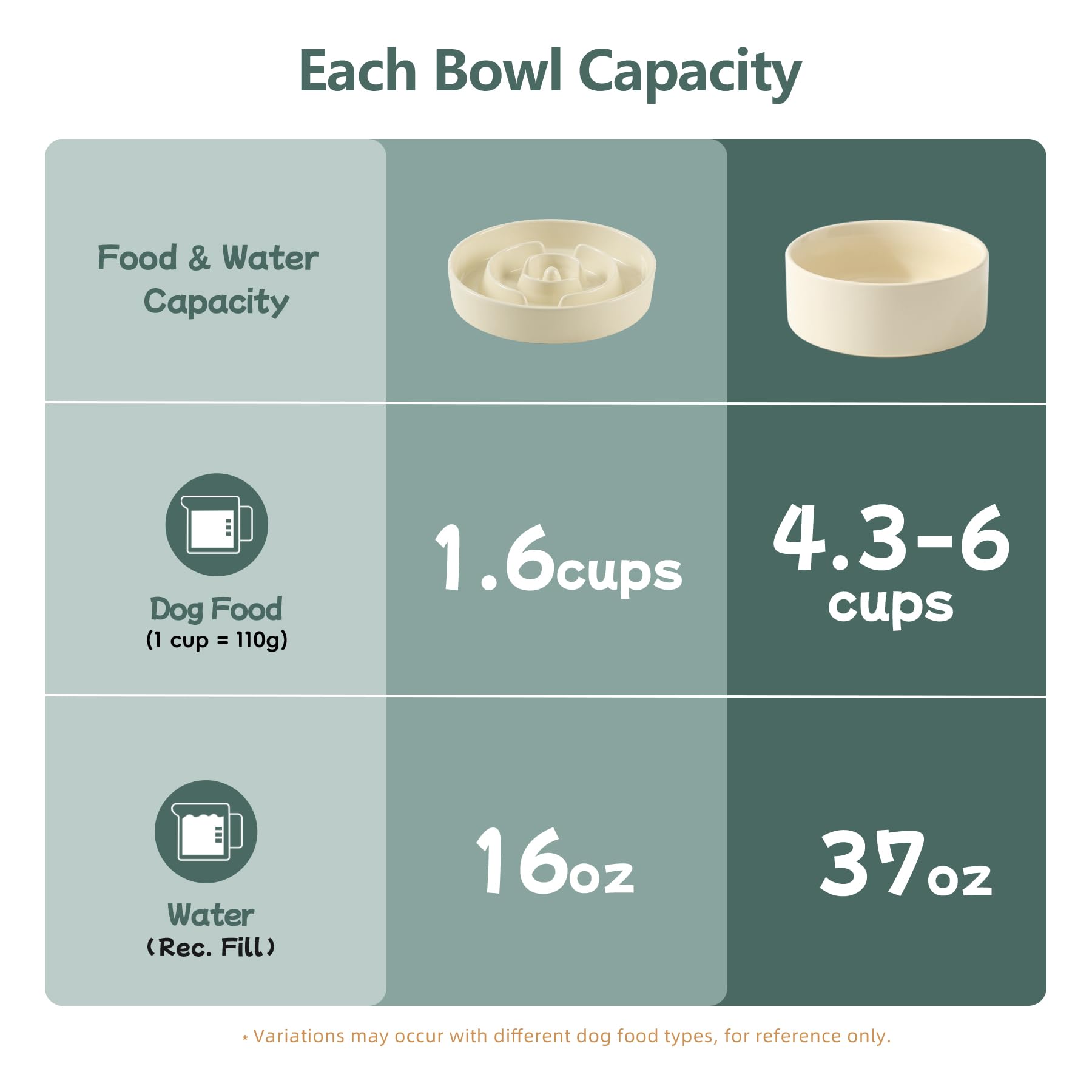 Havniva Ceramic Raised Slow Feeder Dog Bowl Set, Elevated Bowl Set