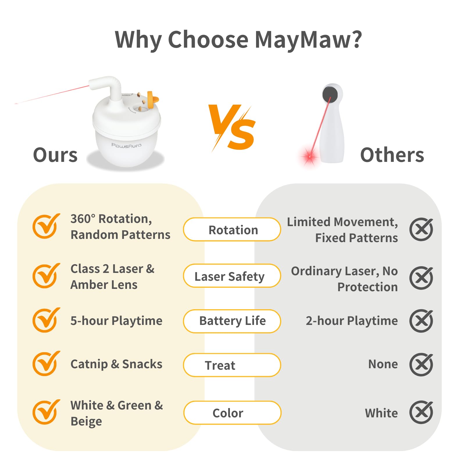 MayMaw Automatic Cat Laser Toy 360° Self-Balancing Laser with 3 Toy