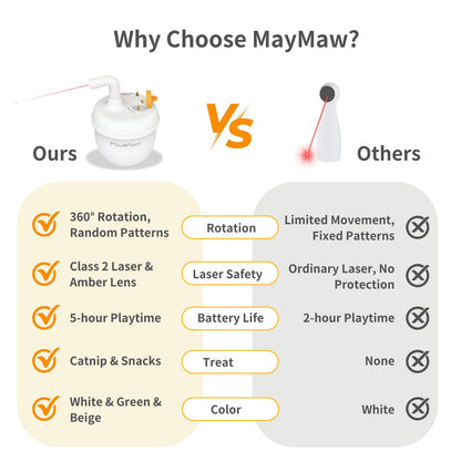 MayMaw Automatic Cat Laser Toy 360° Self-Balancing Laser with 3 Toy