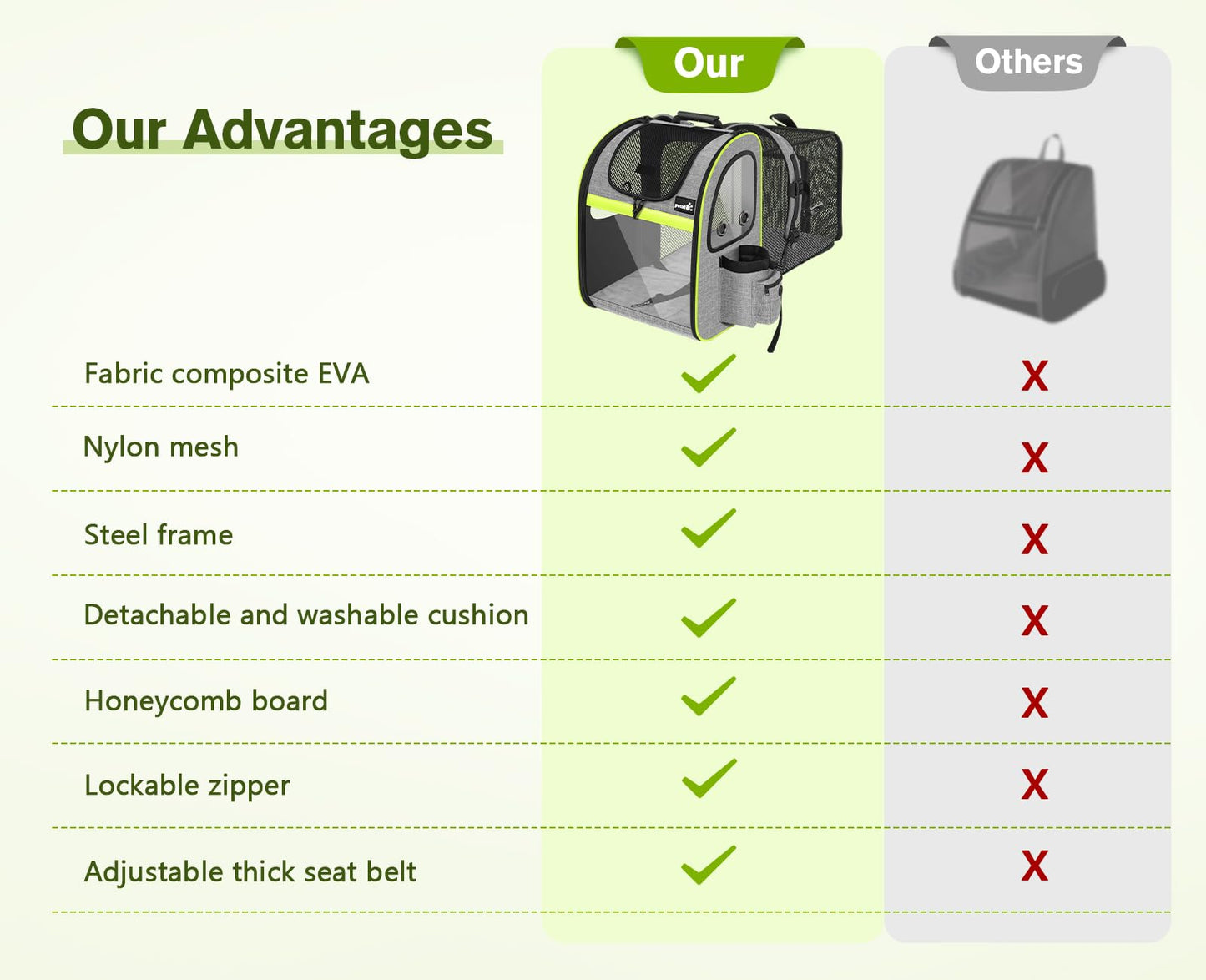 Pecute Pet Carrier Backpack, Cat Backpack Carrier, Expandable Carrier