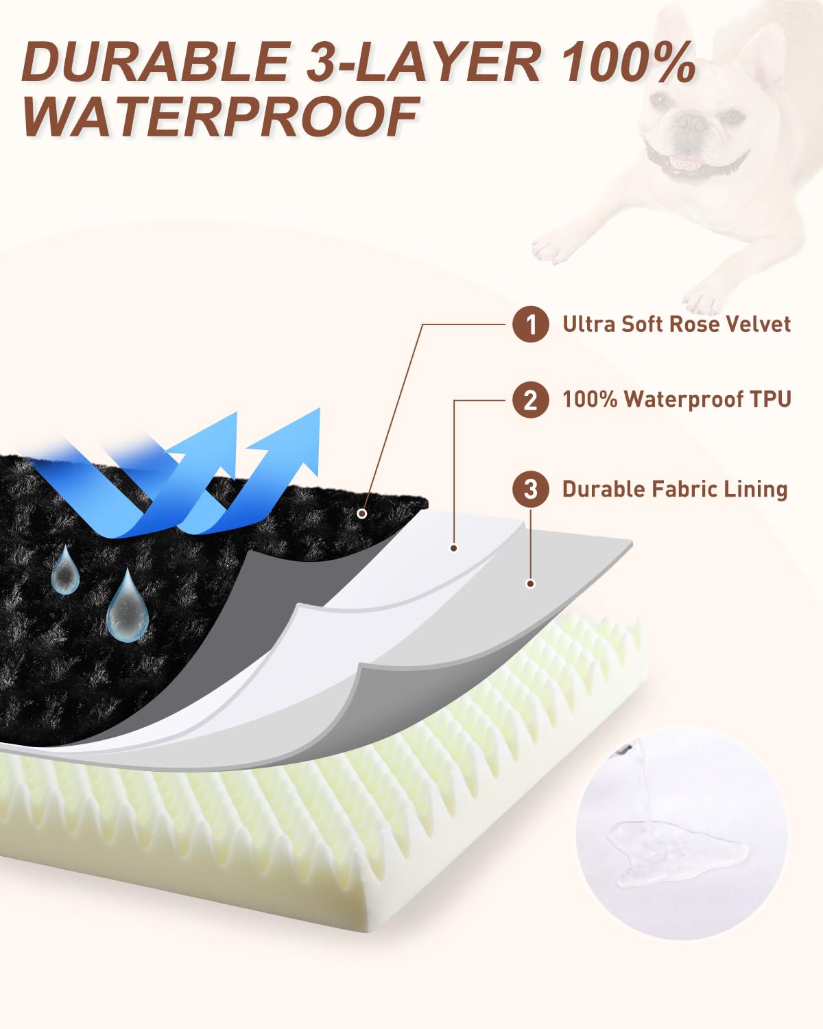 KSIIA Dog Crate Bed Waterproof Extra Large Dog Bed Soft Velvet Bed
