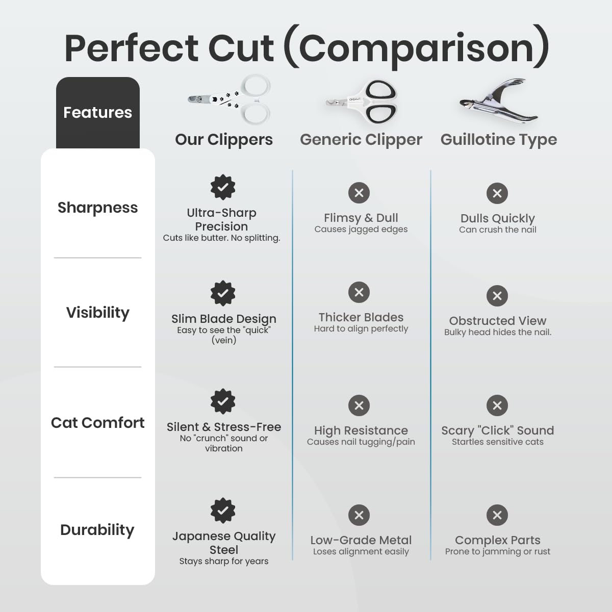 Necoichi Purrcision Feline Nail Clipper, Lever Principle Cat Clipper