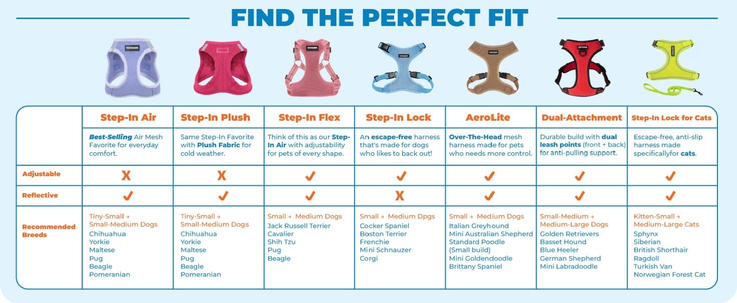 Best Pet Supplies Voyager Mesh Dog Breathable Harness Reflective Set