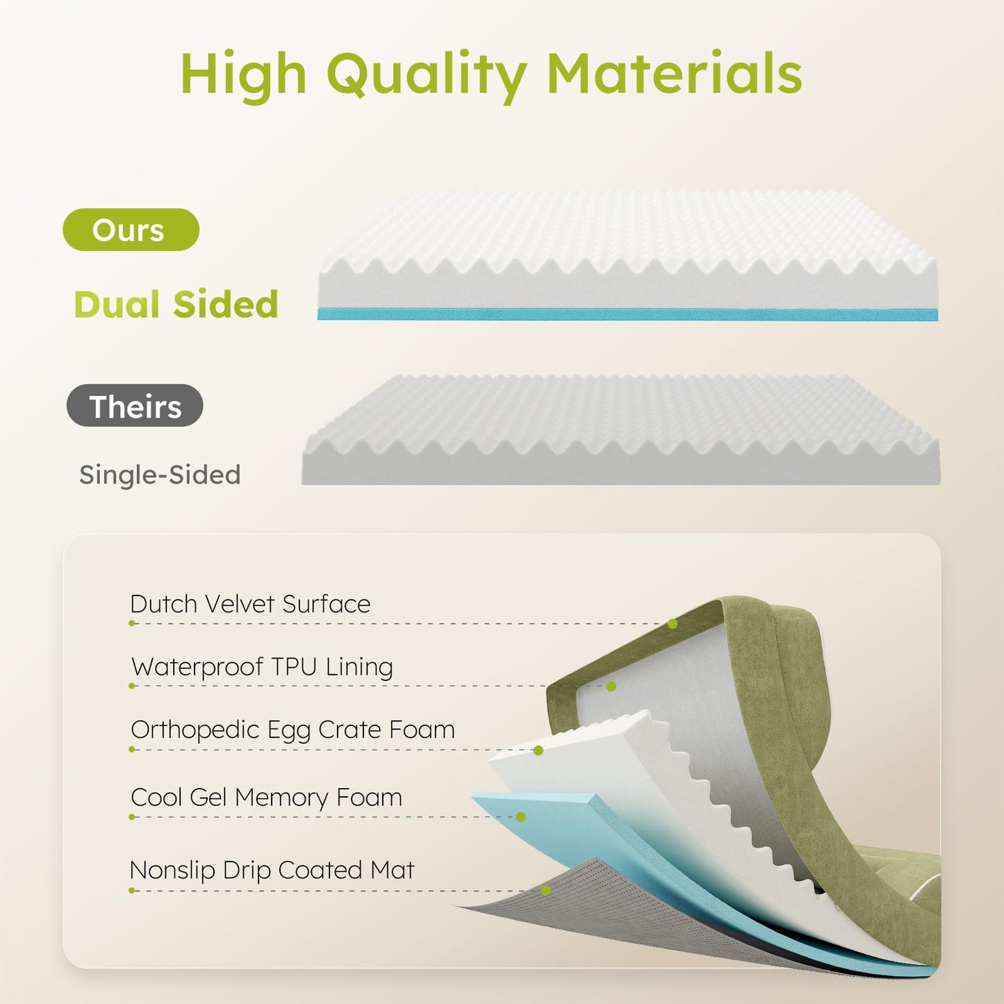 CWAWZ Dog Beds for Large Dogs, Orthopedic Dog Bed with Cooling Gel Bed