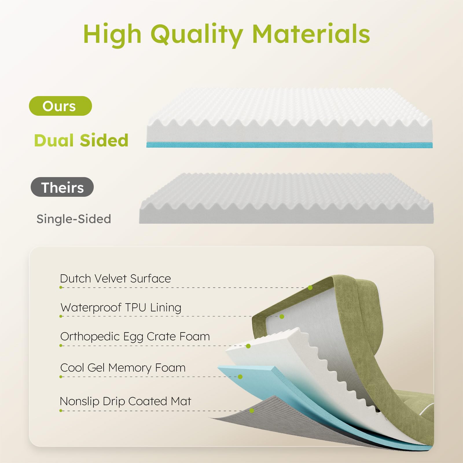 CWAWZ Dog Beds for Large Dogs, Orthopedic Dog Bed with Cooling Gel Bed
