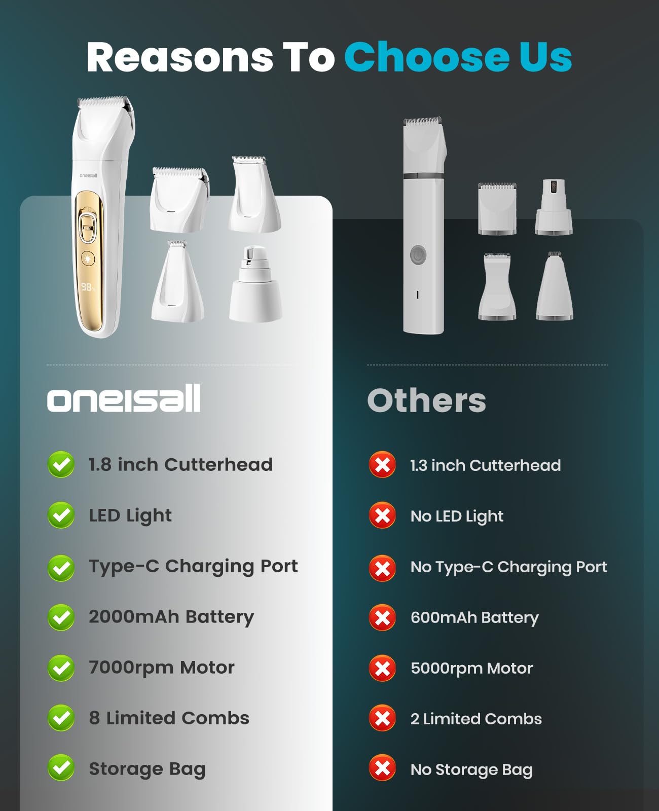 oneisall Quiet Dog Grooming Kit 1, LED Dog Nail Grinder, Trimmer