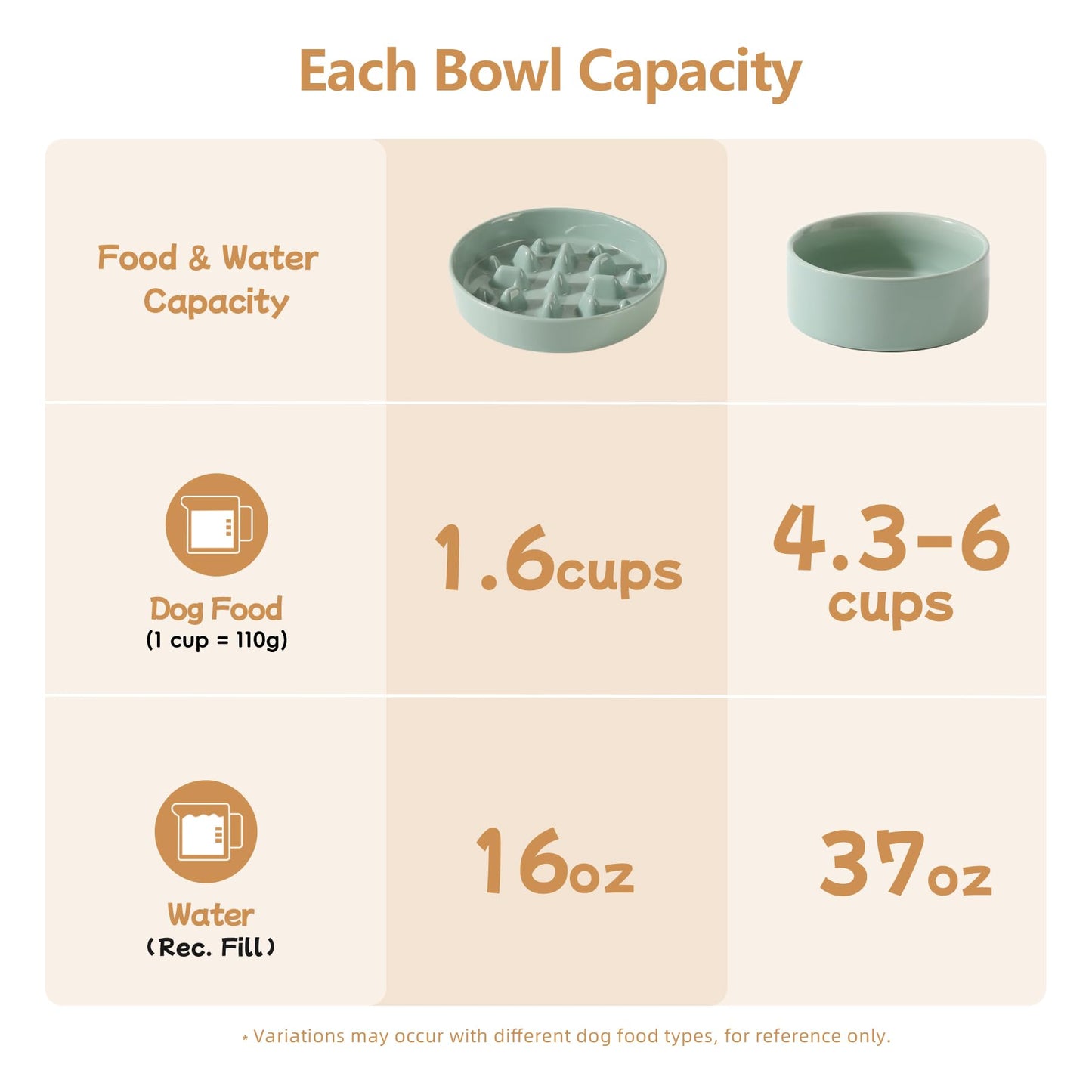 Havniva Ceramic Raised Slow Feeder Dog Bowl Set, Elevated Bowl