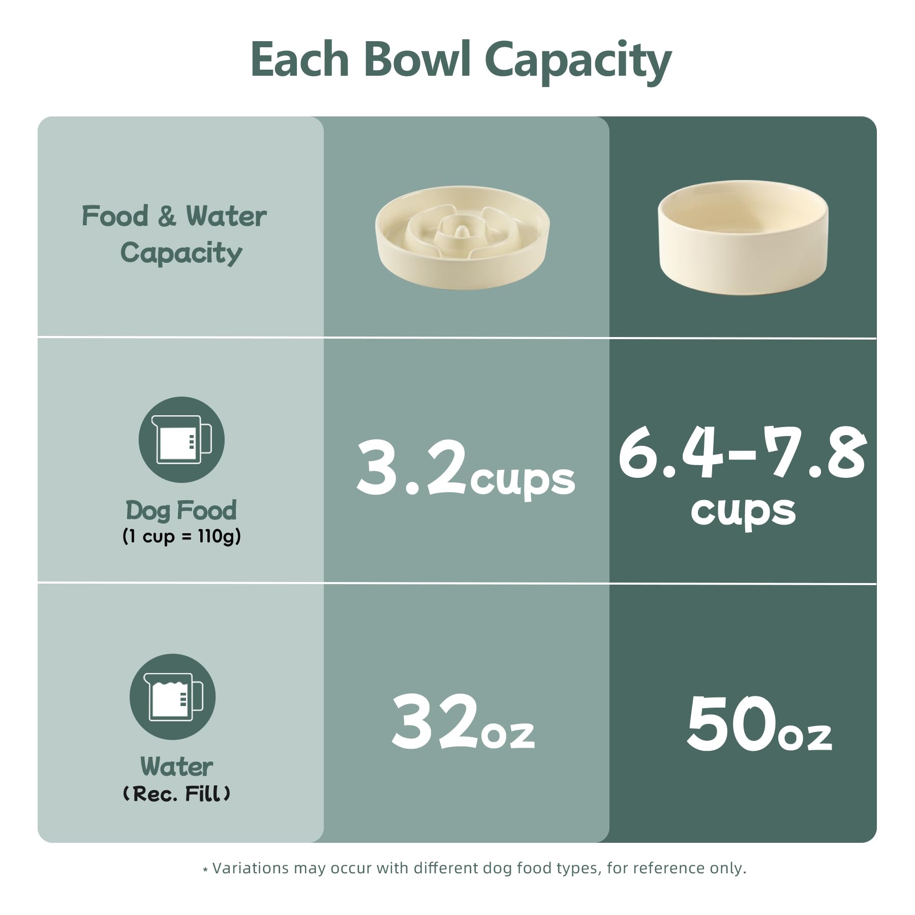 Havniva 3.2 Cup Ceramic Raised Slow Feeder Dog Bowl Set, Elevated Set