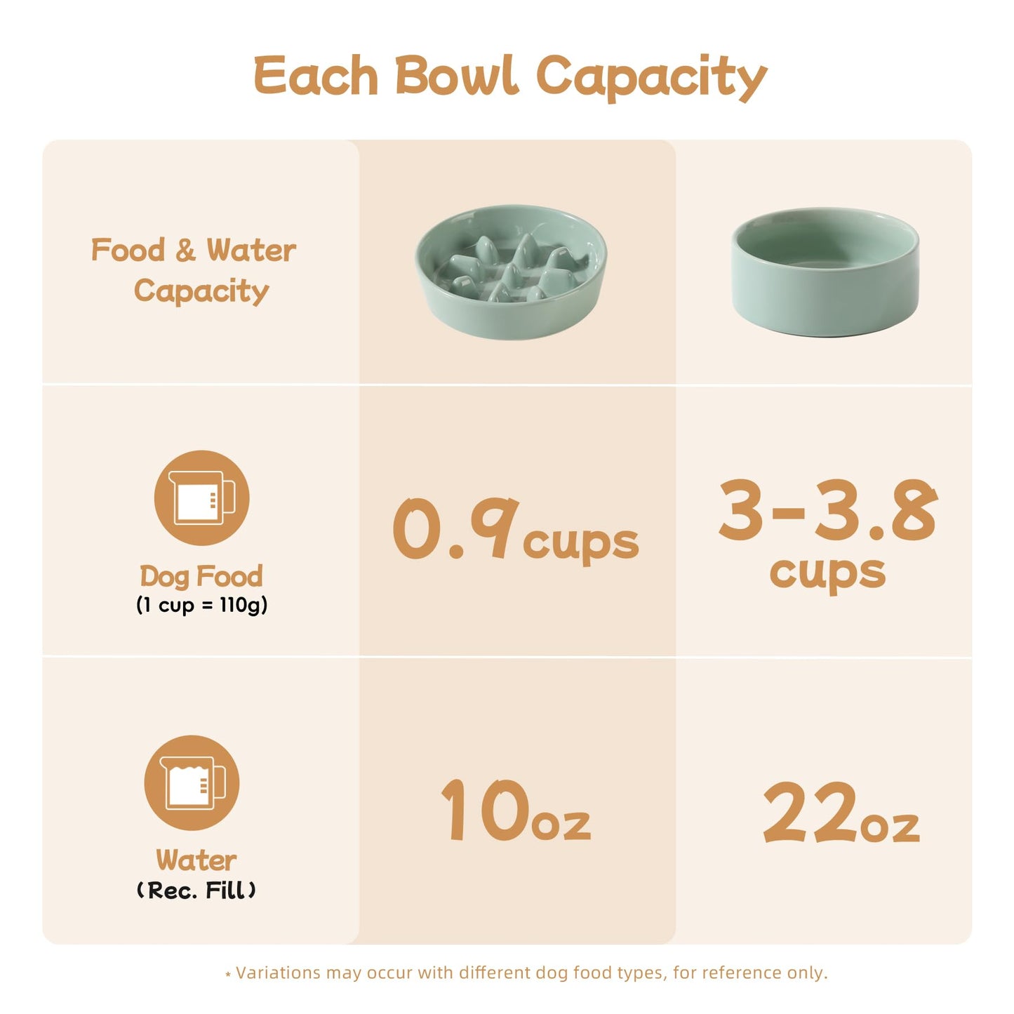 Havniva Ceramic 0.9 Cup Raised Slow Feeder Dog Bowl Set, Elevated Bowl
