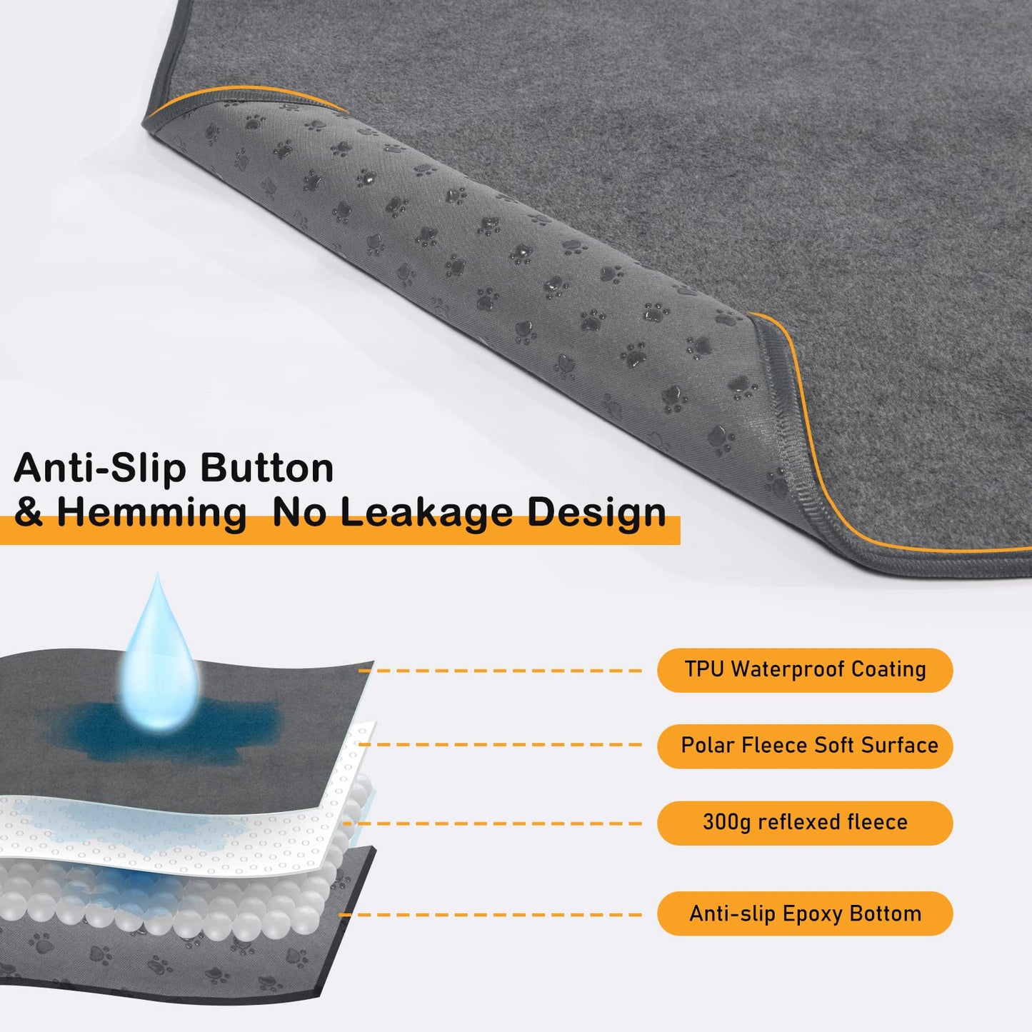 LOOBANI Non-Slip Washable Pee Pad for Dogs, 1 Pack Extra Mat