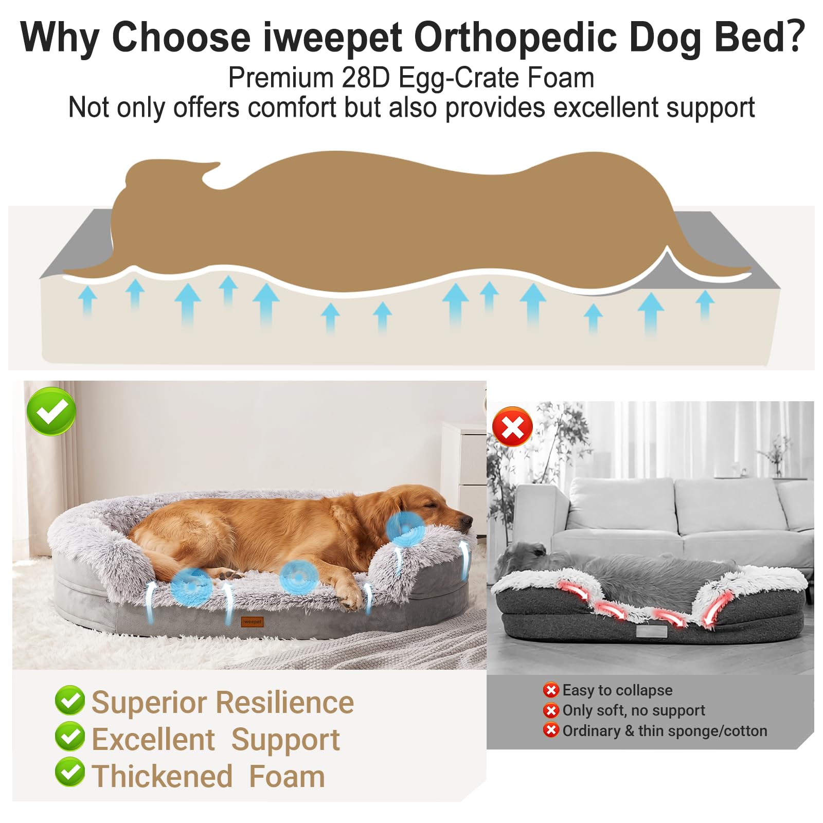 iweepet Thickened Orthopedic Dog Beds for Extra Large Dogs, Fluffy Bed