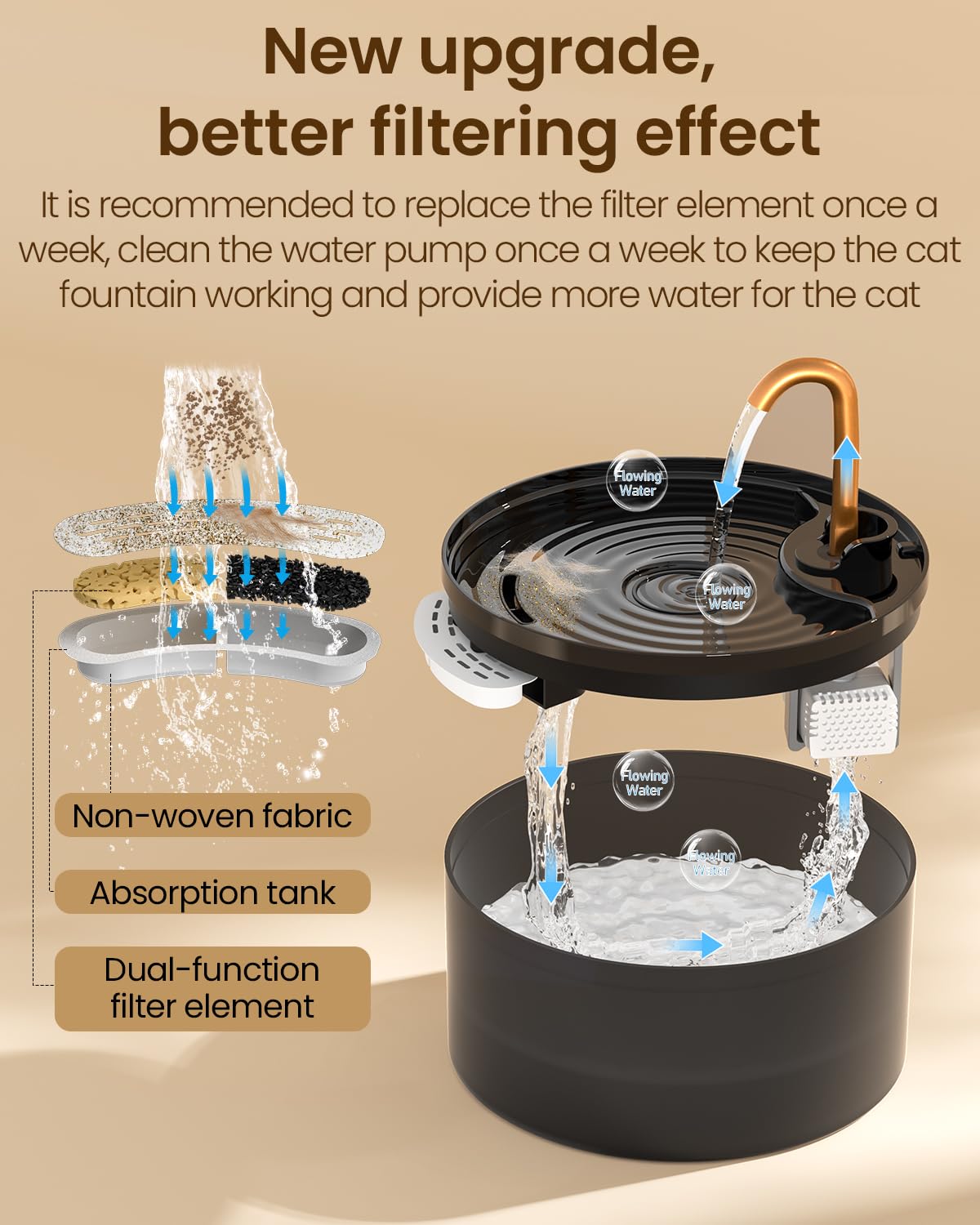 Cat Water Fountain, Cat Fountain for Drinking with Copper Faucet Bowl