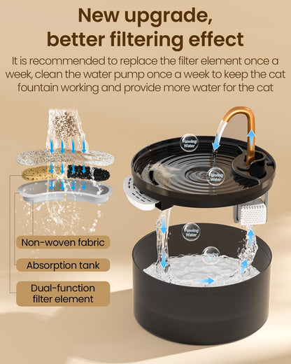 Cat Water Fountain, Cat Fountain for Drinking with Copper Faucet Bowl