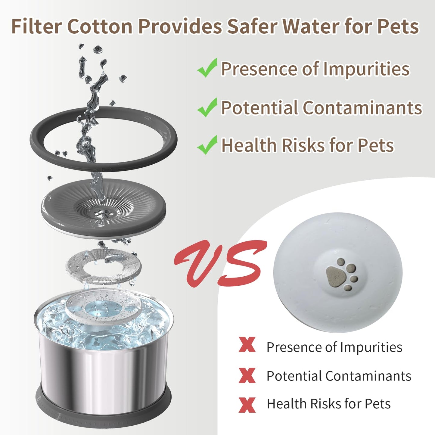Dog Water Bowl No Spill Stainless Steel Water Bowl for Dogs No Mat