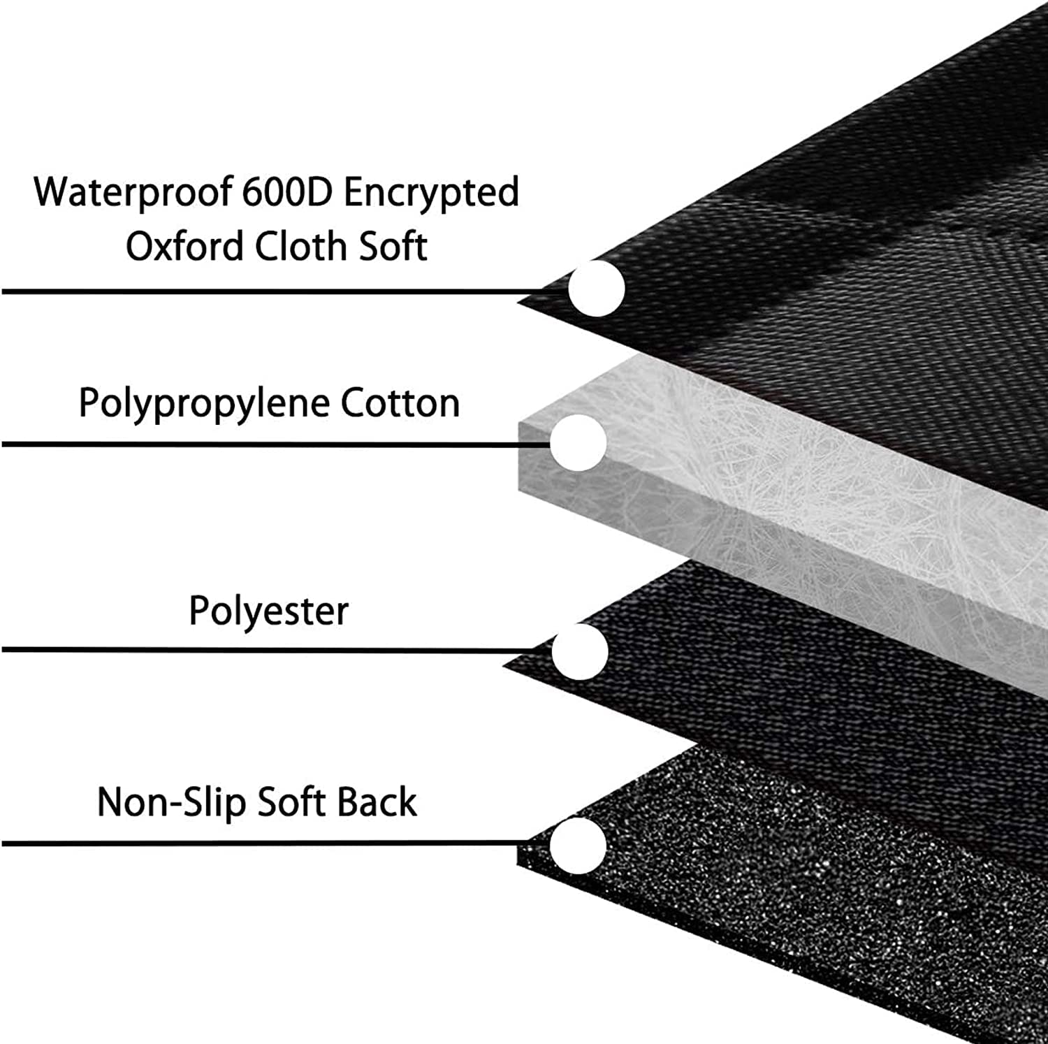 Femuar Dog Car Seat Cover, Waterproof Nonslip Pet Seat Cover for Seat