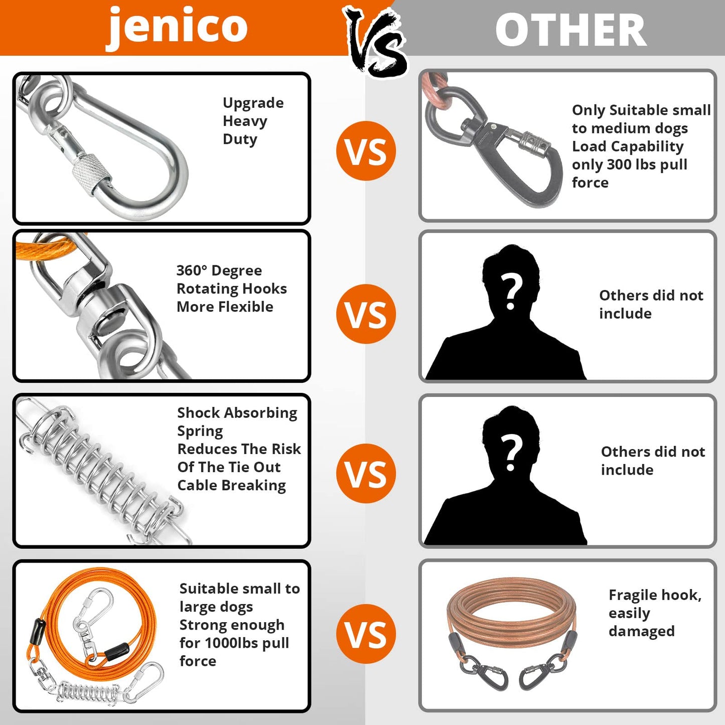 jenico Dog Tie Out Cable Dog Lead for Yard Heavy Duty Dog Chain Lead