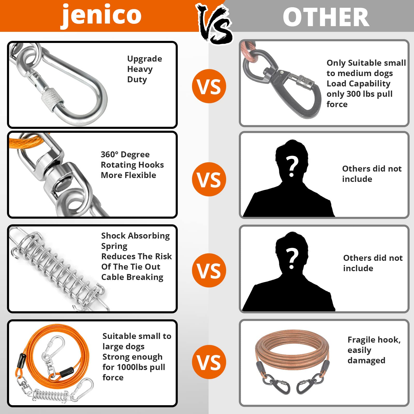 jenico Dog Tie Out Cable Dog Lead for Yard Heavy Duty Dog Chain Lead