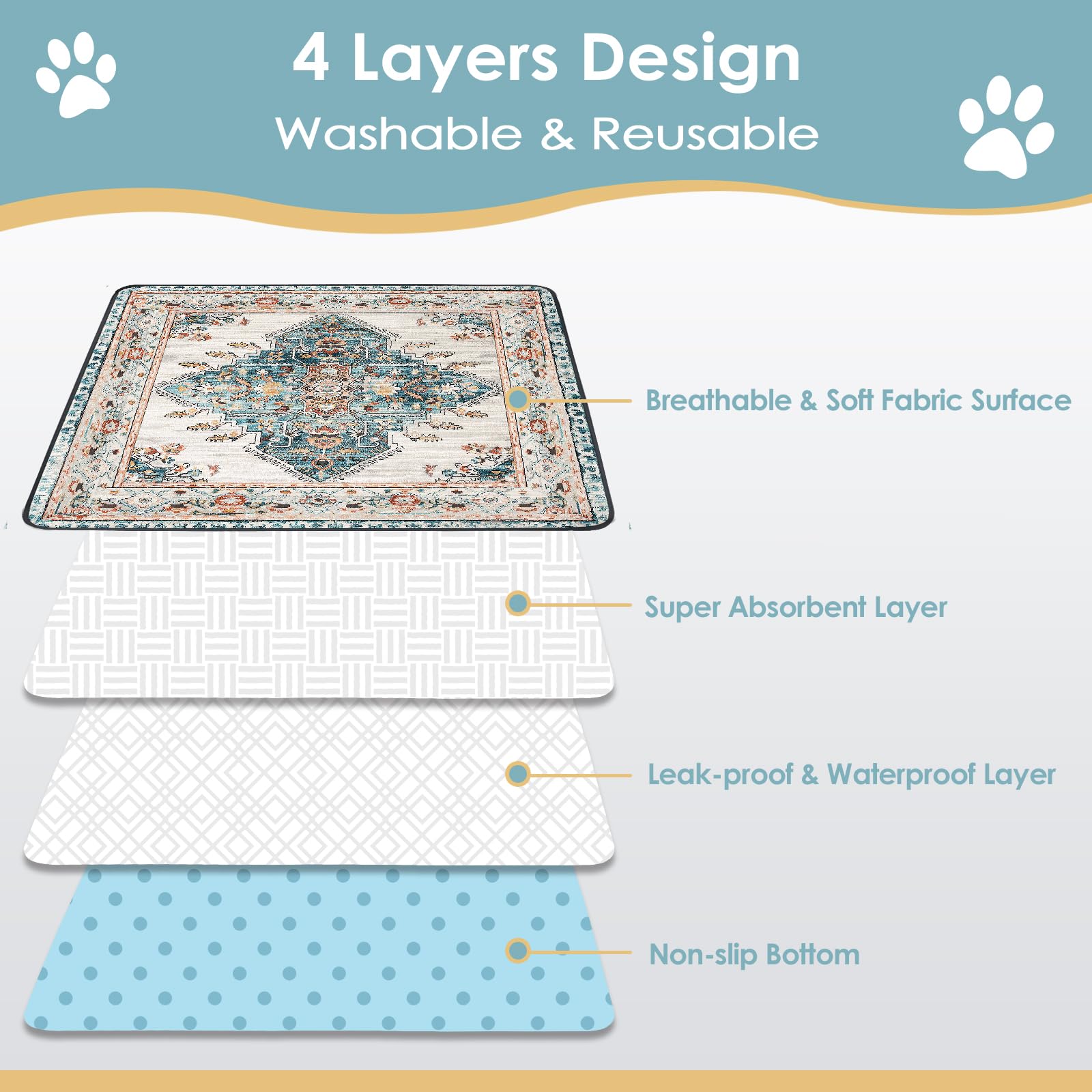 SCLOSE Washable Pee Pad for Dogs Extra Large, 72" x 72" Reusable Mat