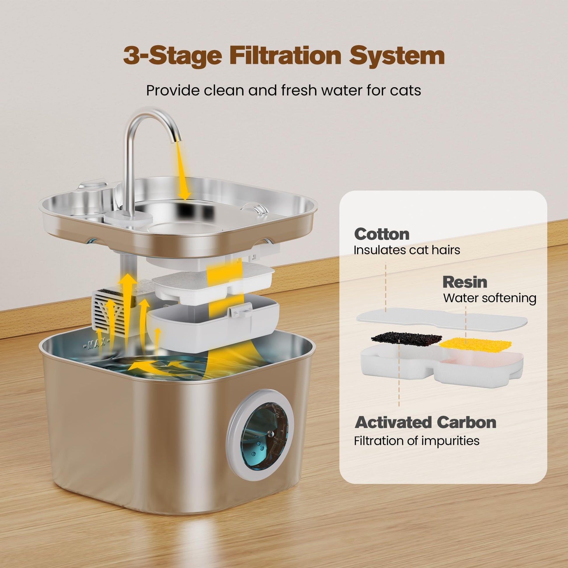 HOOISE Cat Water Fountain with 8 Filters + 5 Sponges,Small Pet Bowl