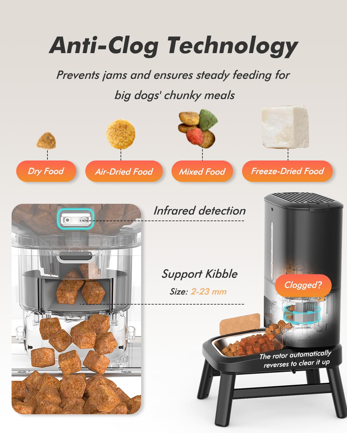 Automatic Dog Feeder for Large Breed 63 Cups Anti-Clog Dog Dispenser