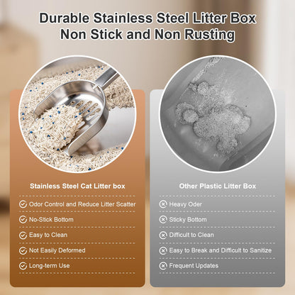 Idymere Stainless Steel Litter Box with High Sided, Metal Cat Litter