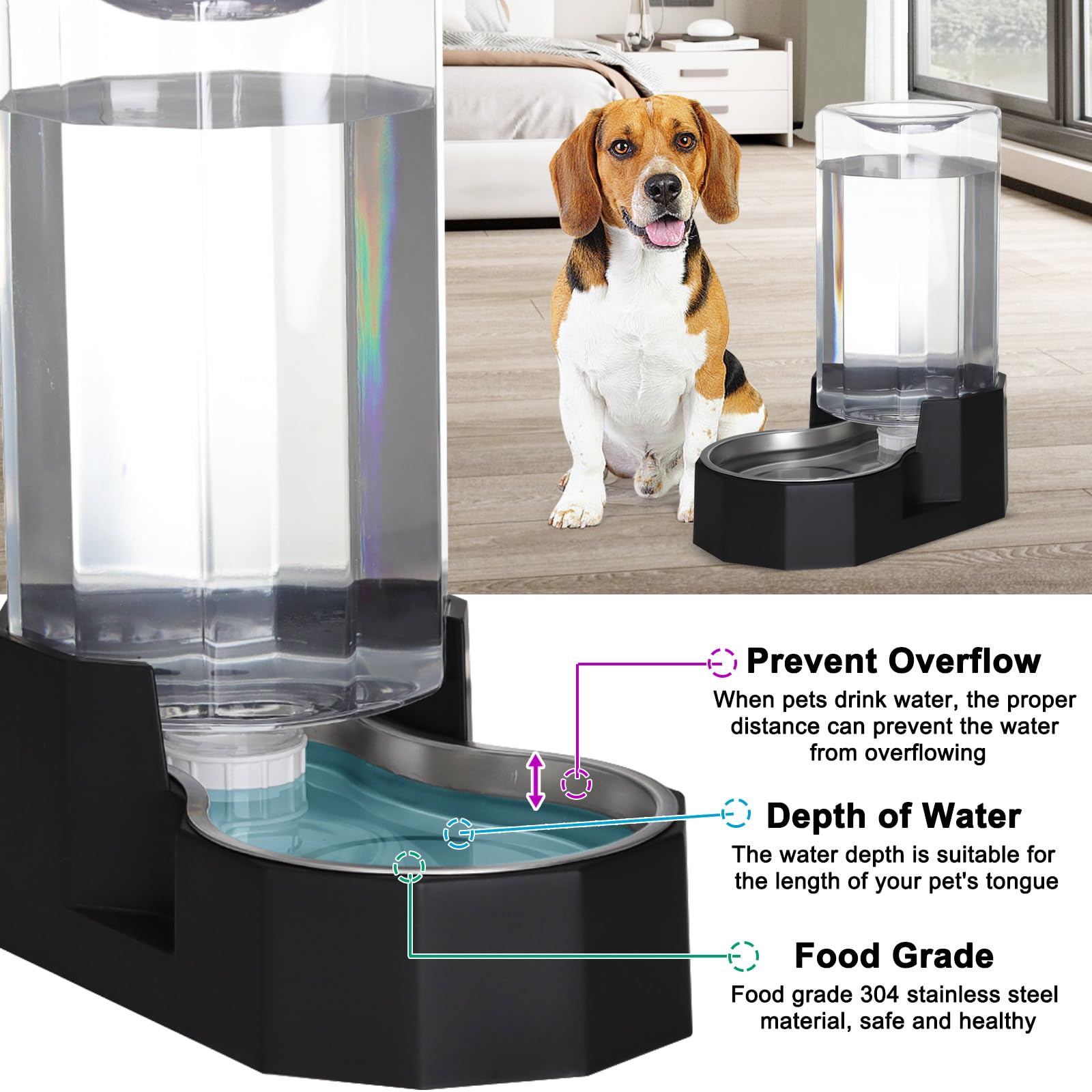 Sfozstra Large Dog Water Dispenser: Large Capacity Gravity Water Bowl