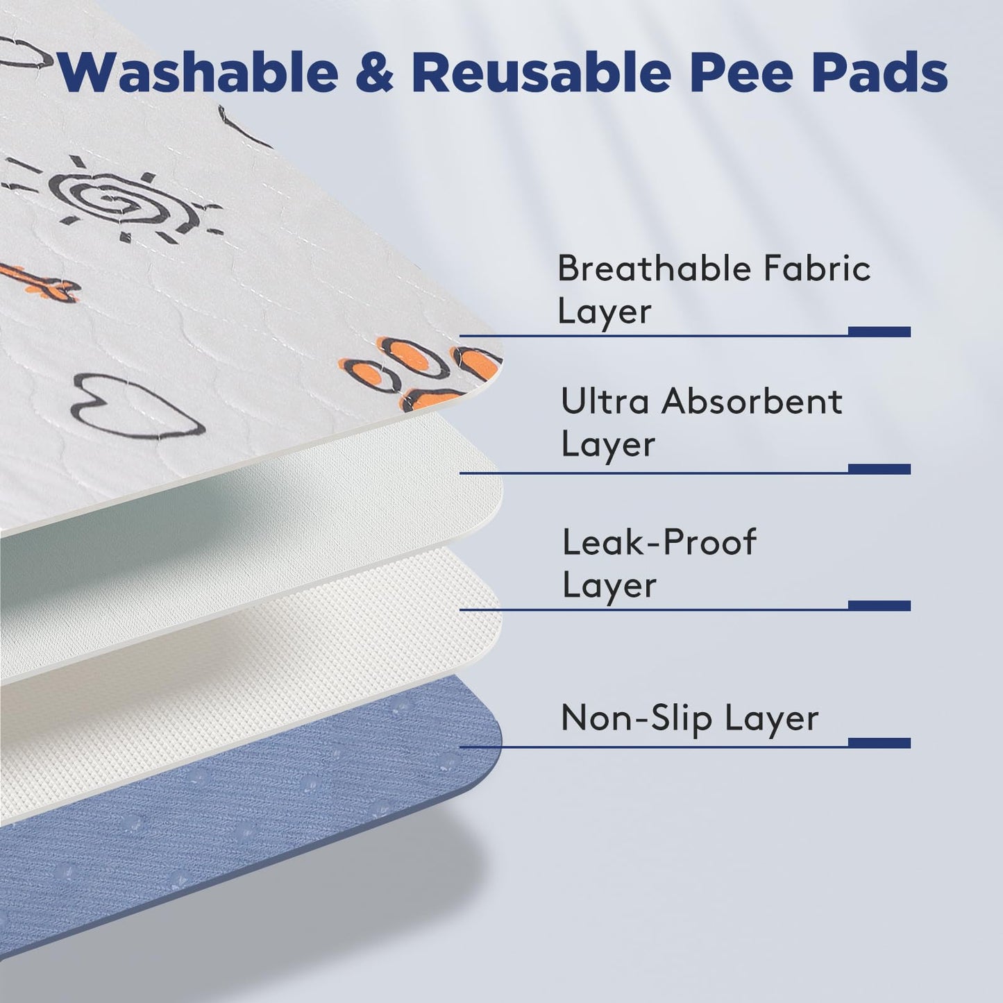 Washable Pee Pads for Dogs, 2 Pack Large x36" Super Absorbent Mat