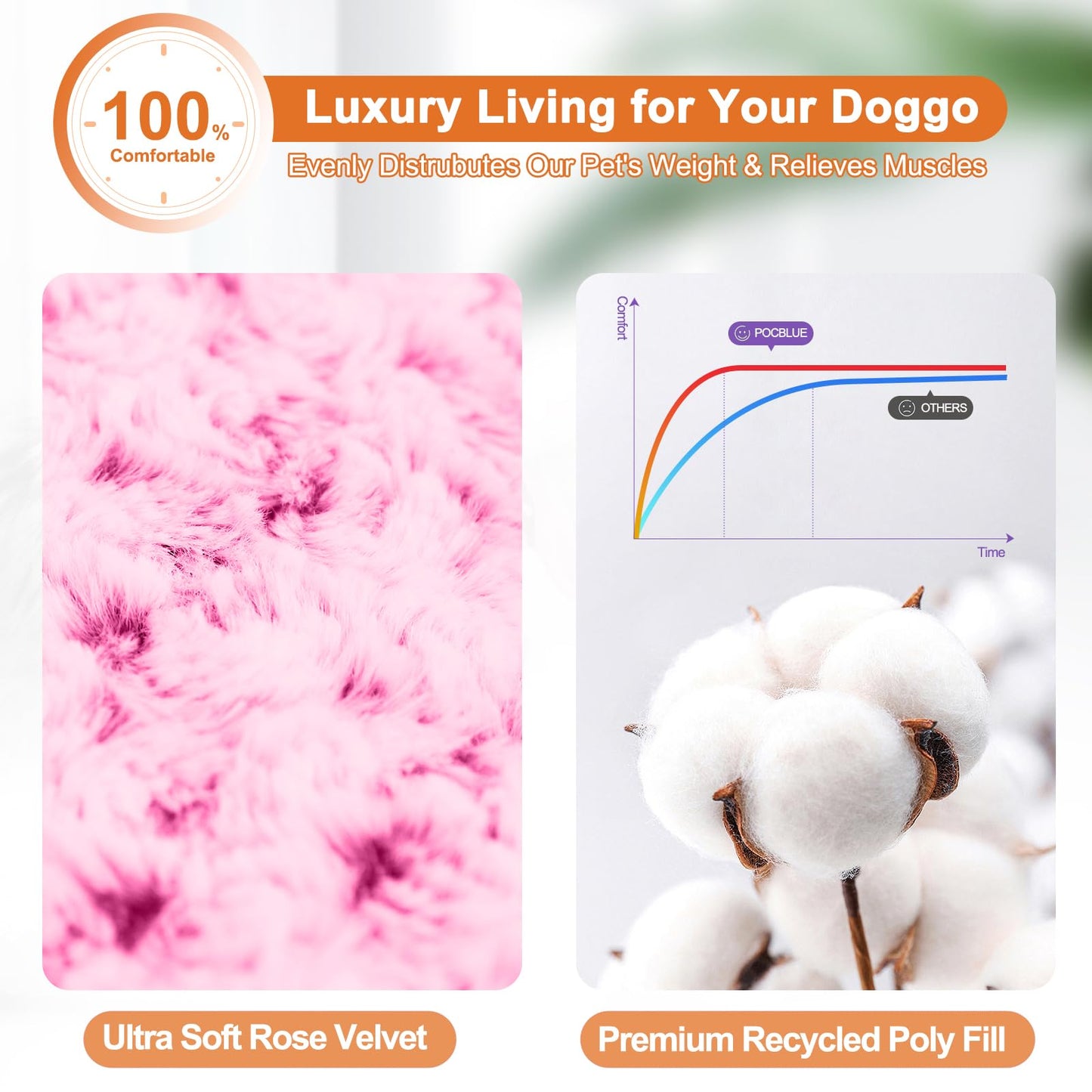 POCBLUE Dog Beds Large Sized Dog, Washable Plush Pet Bed for Crate