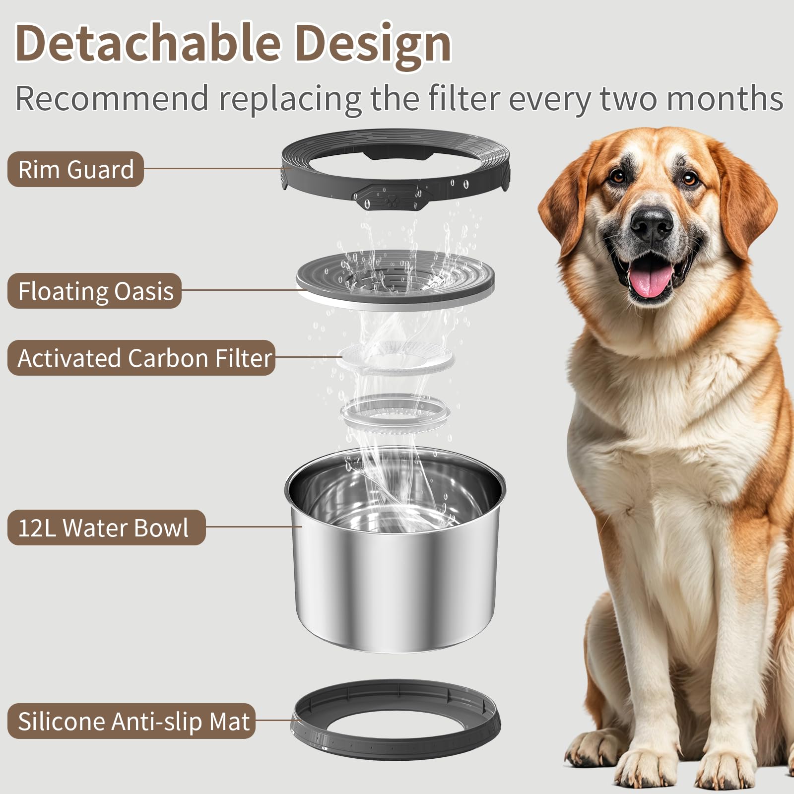 Dog Water Bowl No Spill Super Large Capacity Stainless Steel No Bowl