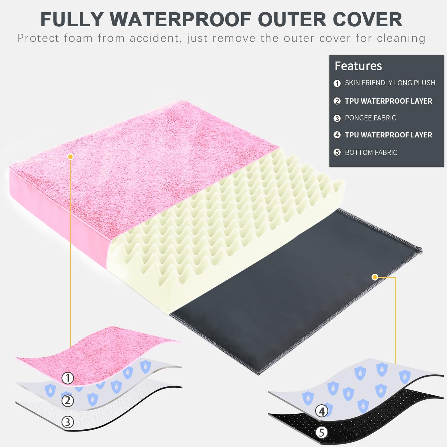 MIHIKK Waterproof Dog Beds Large Sized Dog Orthopedic Pet Beds