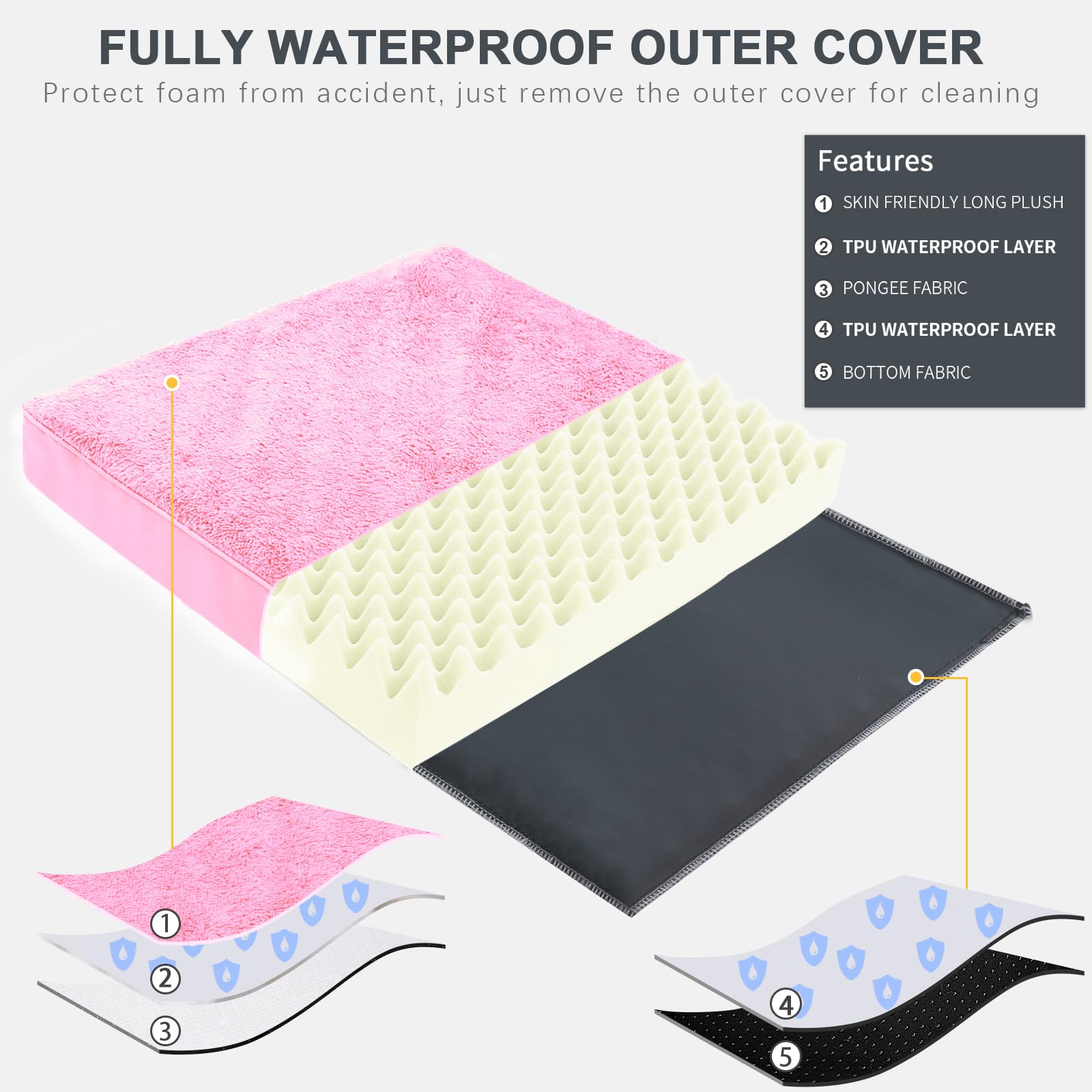 MIHIKK Waterproof Dog Beds Large Sized Dog Orthopedic Pet Beds
