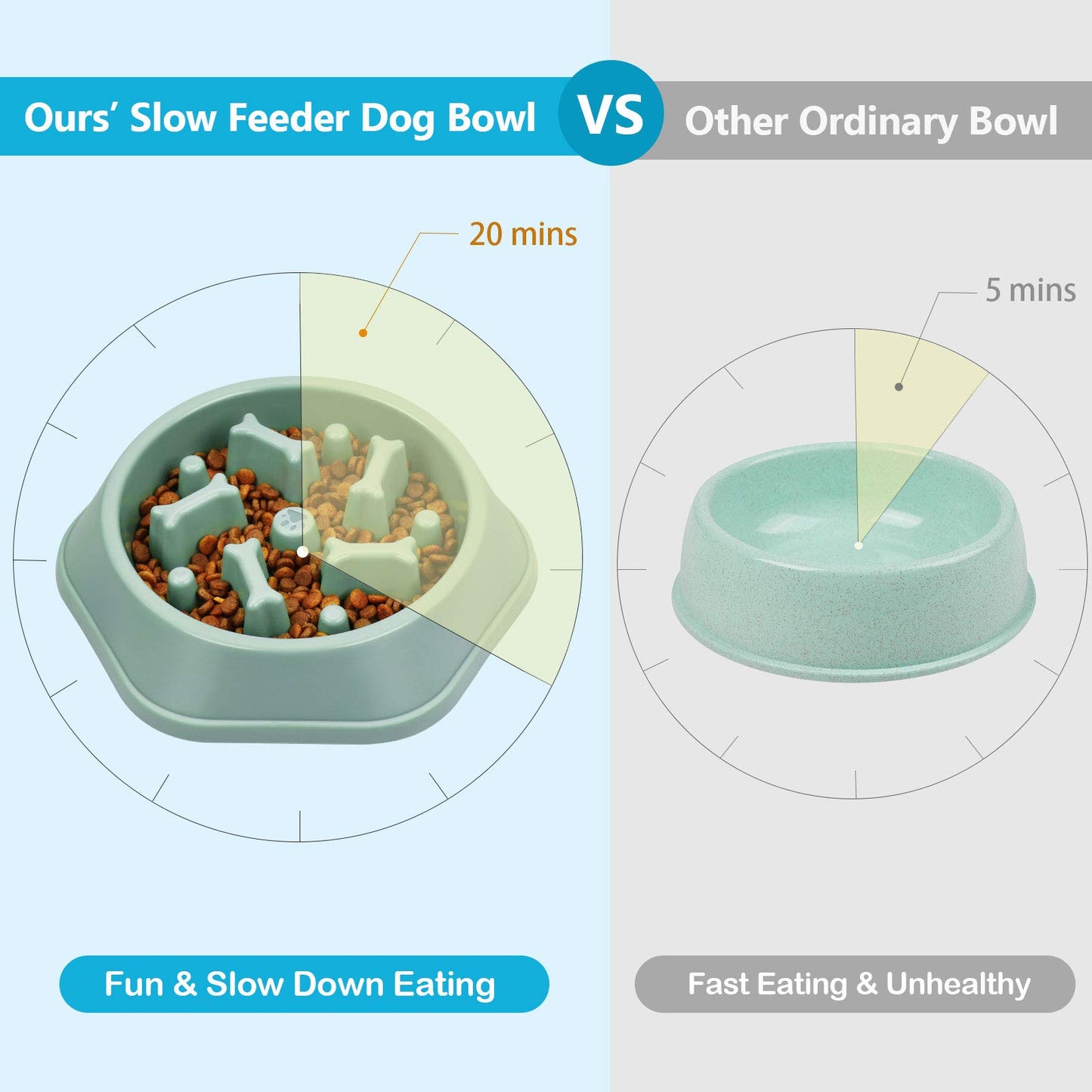 UPSKY 2PCS Slow Feeder Dog Bowl Anti-Chocking Slower Feeding Puzzle