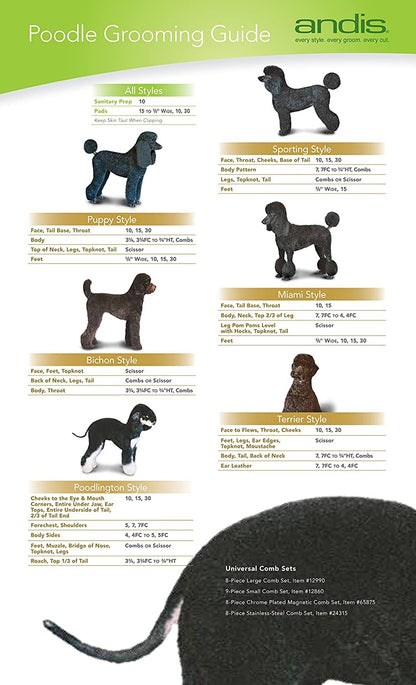 Andis 64133, Ultra Edge Detachable Dog Clipper Blade Comprised Clipper