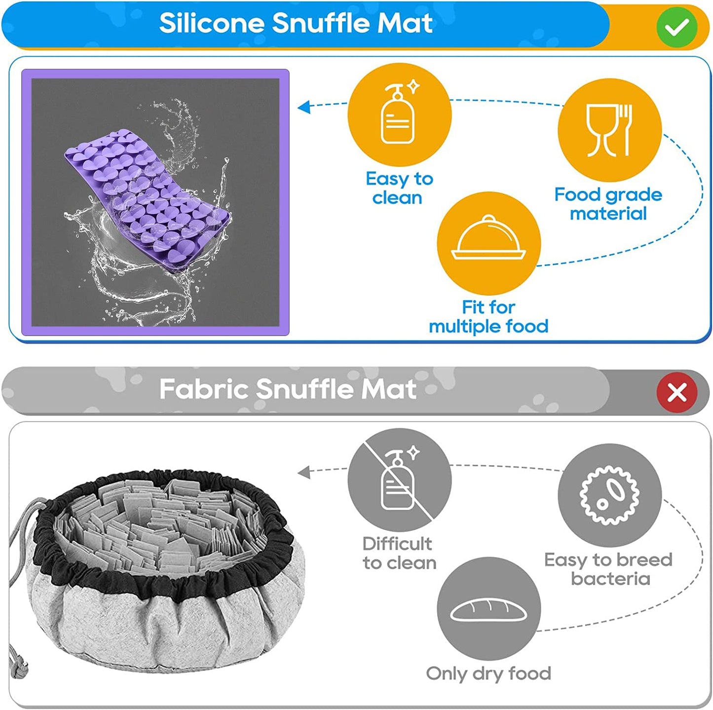 Femont Snuffle Mat for Medium Dogs,Silicone Slow Feeder Lick Mat