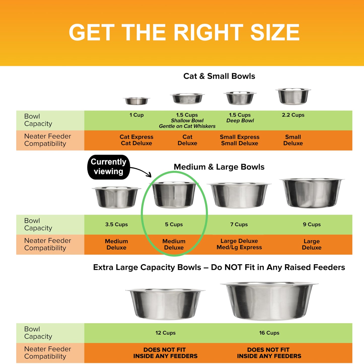 Neater Pet Brands 5 Cup Stainless Steel Dog Bowls, Set of 2 Bowl