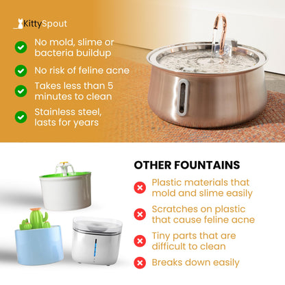 KittySpout Stainless Steel Cat Water Fountain Automatic Drinking Bowl