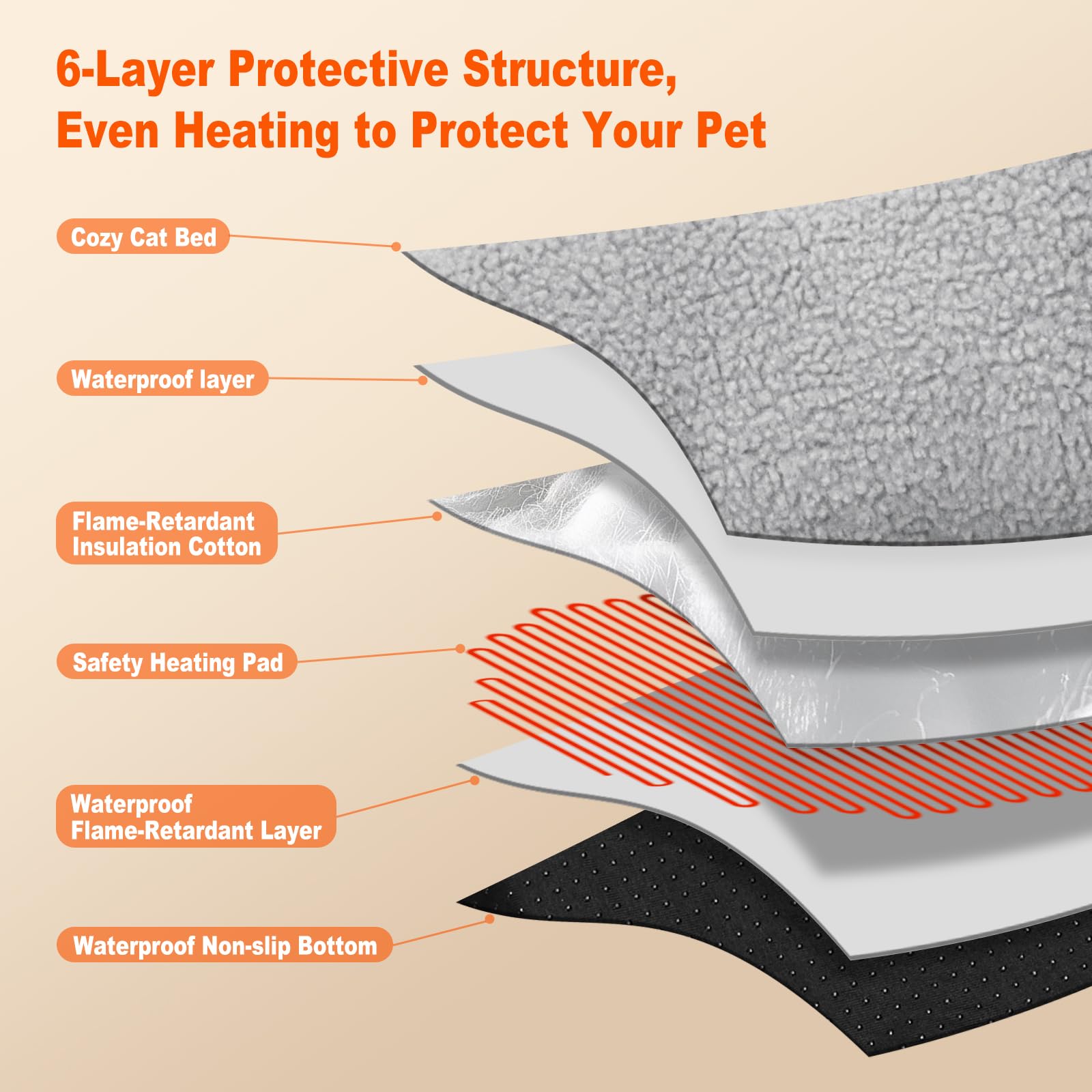 herehomi Heated Cat Bed for Small Size Cats, Heated Pet Bed with Bed