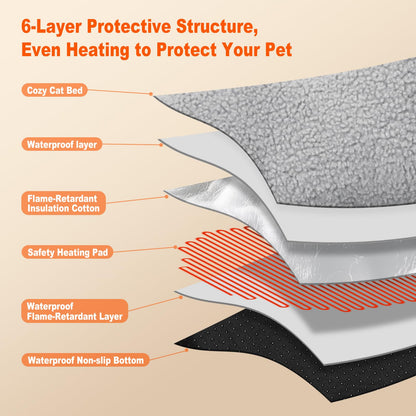 herehomi Heated Cat Bed for Small Size Cats, Heated Pet Bed with Bed