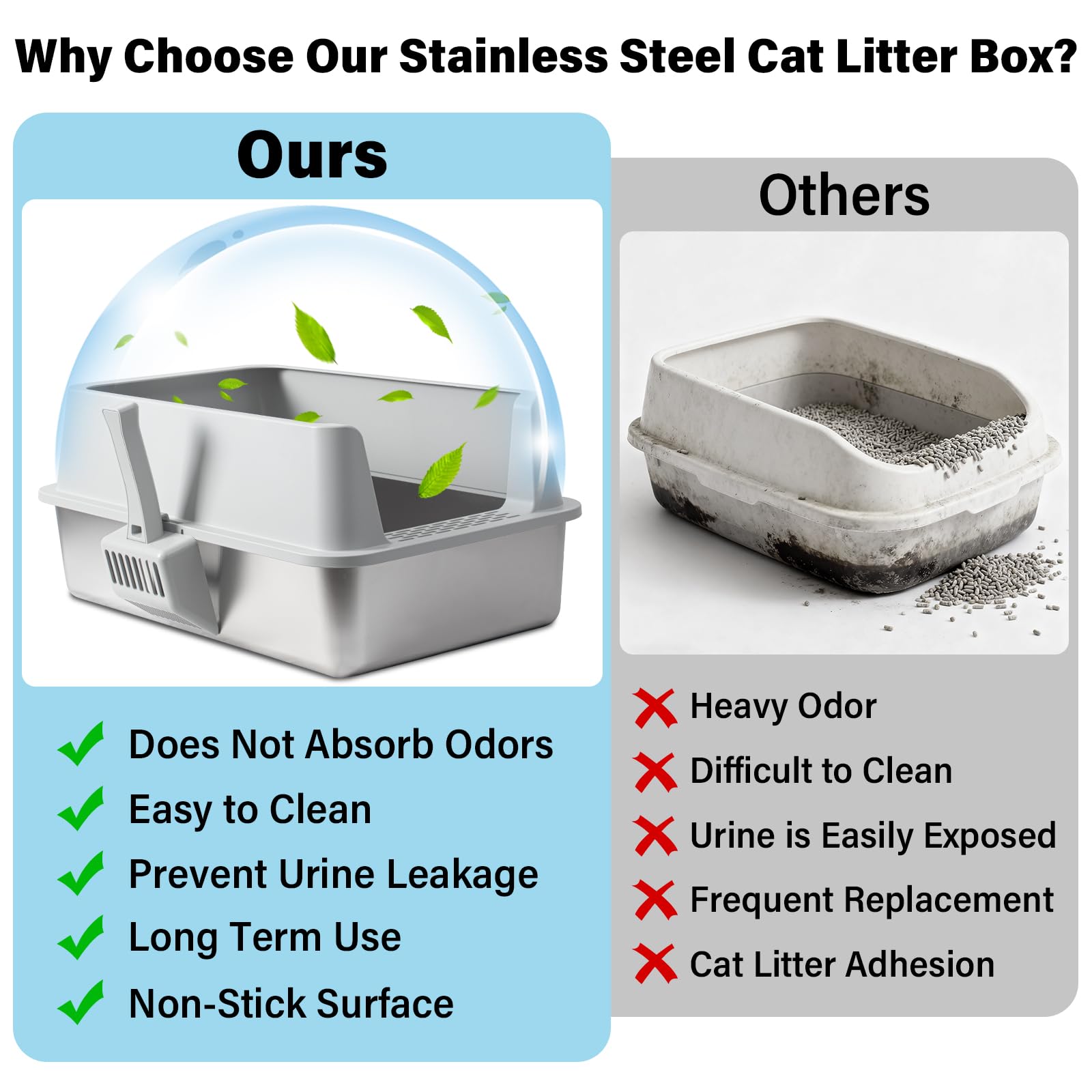 FUTAM 2Pack Stainless Steel Litter Box, XL Extra Large Cat Litter