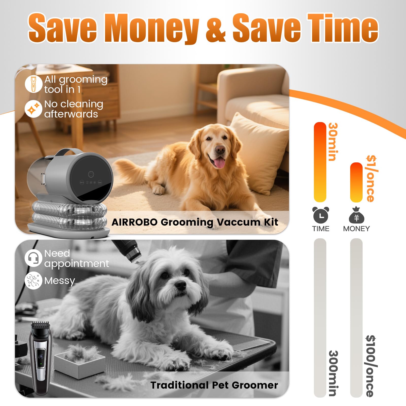 AIRROBO Dog Grooming Vacuum and Kit with Clipper Nail Trimmer Grinder