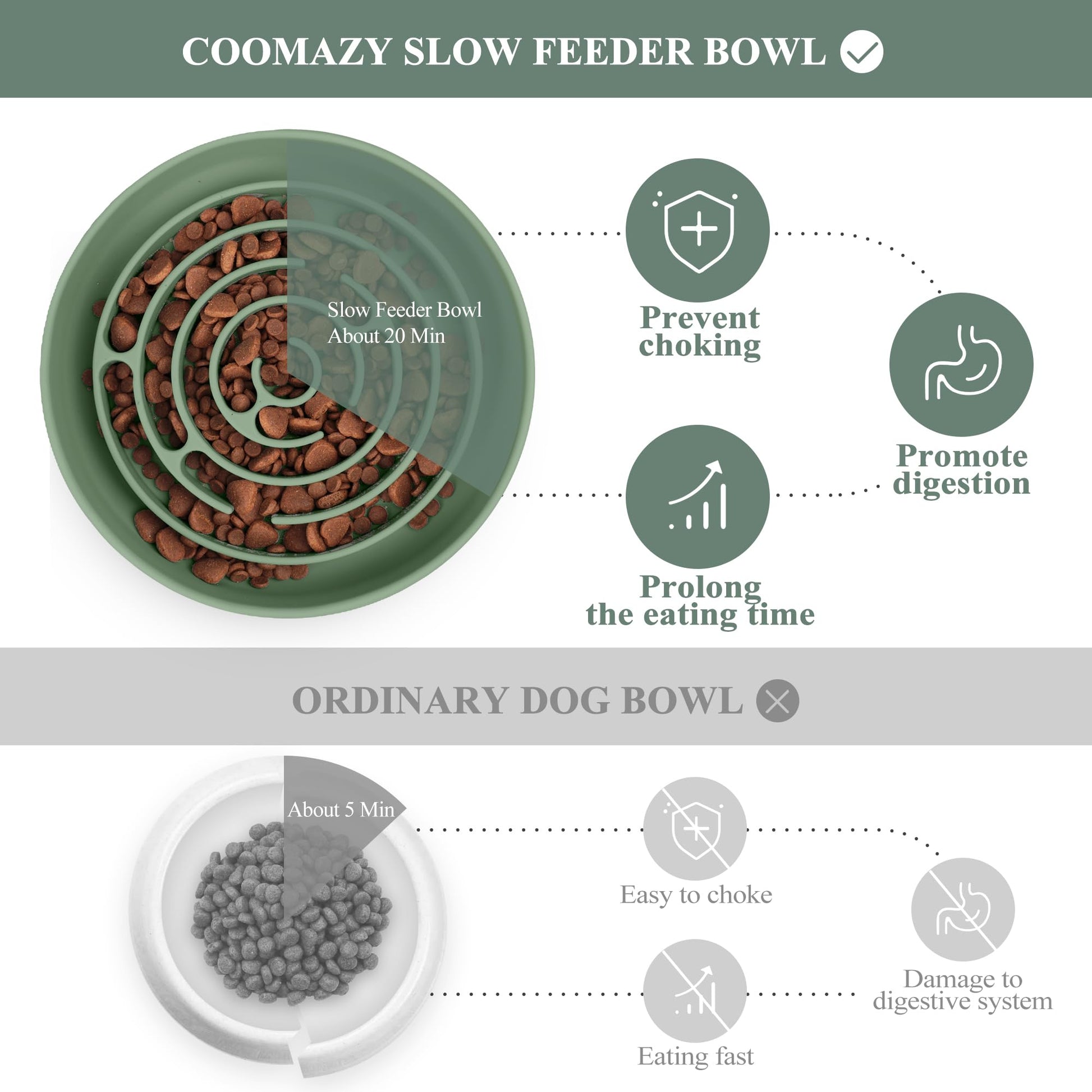 Coomazy Extra Large Slow Feeder Bowl, Silicone Dog Bowl with Bowl