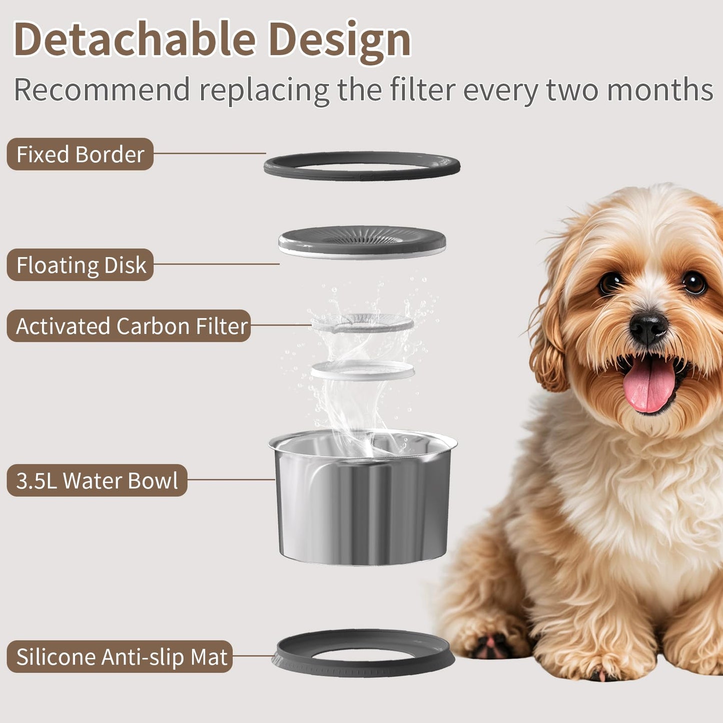 Dog Water Bowl No Spill Stainless Steel Water Bowl for Dogs No Mat