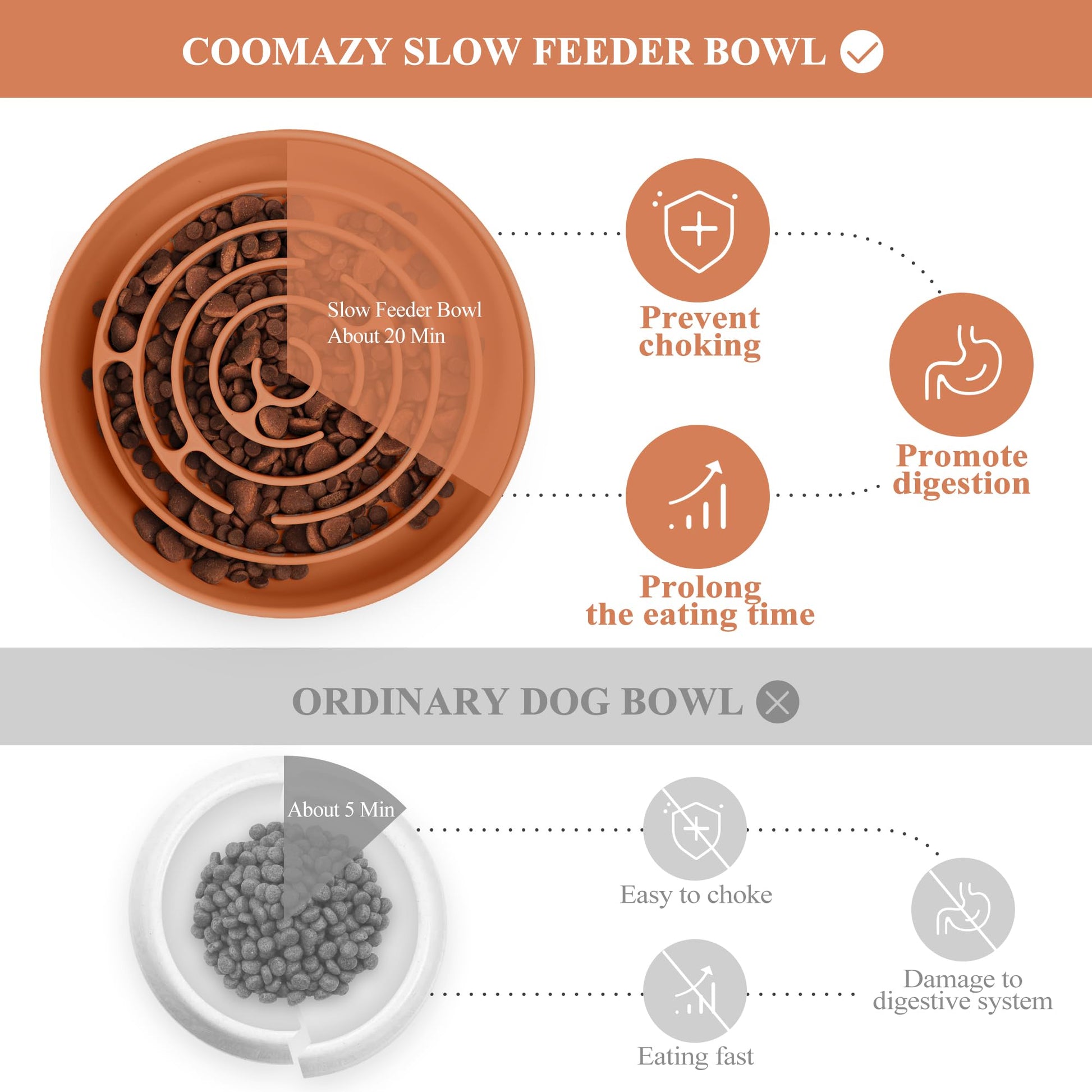 Coomazy Slow Feeder Dog Bowls, Silicone Dog Bowl with Suction Bowl