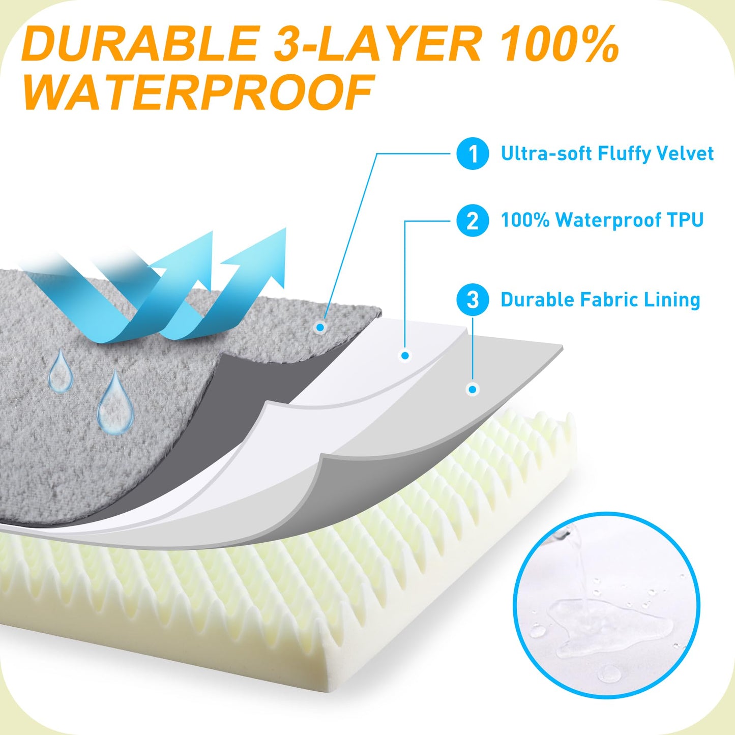 KSIIA Orthopedic Dog Bed, Waterproof, Deluxe Plush, Removable Cover
