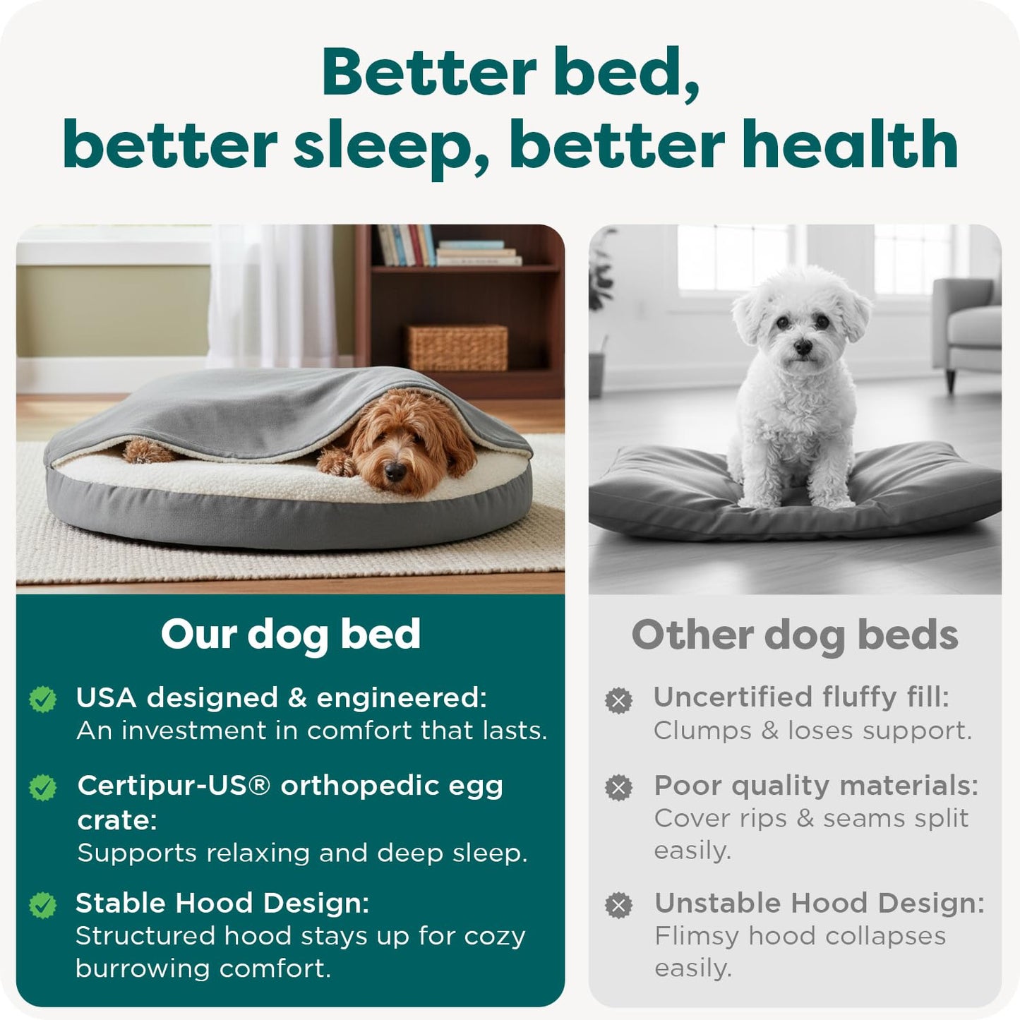 FurHaven Round Orthopedic Dog Bed for Medium Dogs, Egg Crate